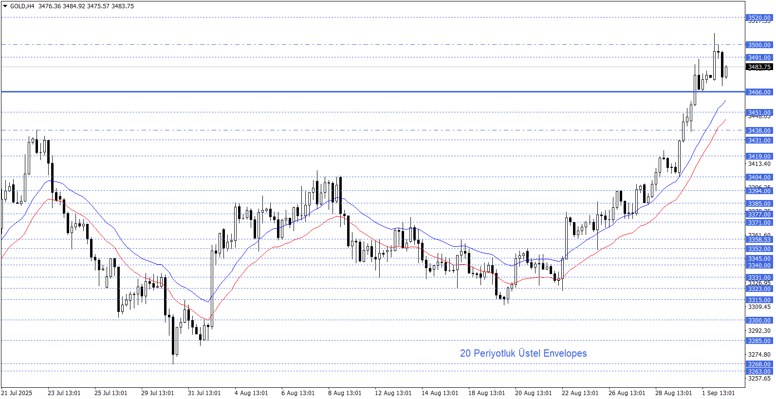 ONS ALTIN