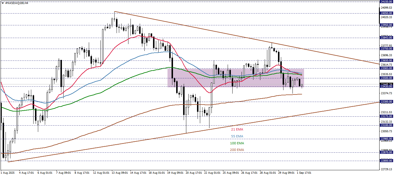 NASDAQ100