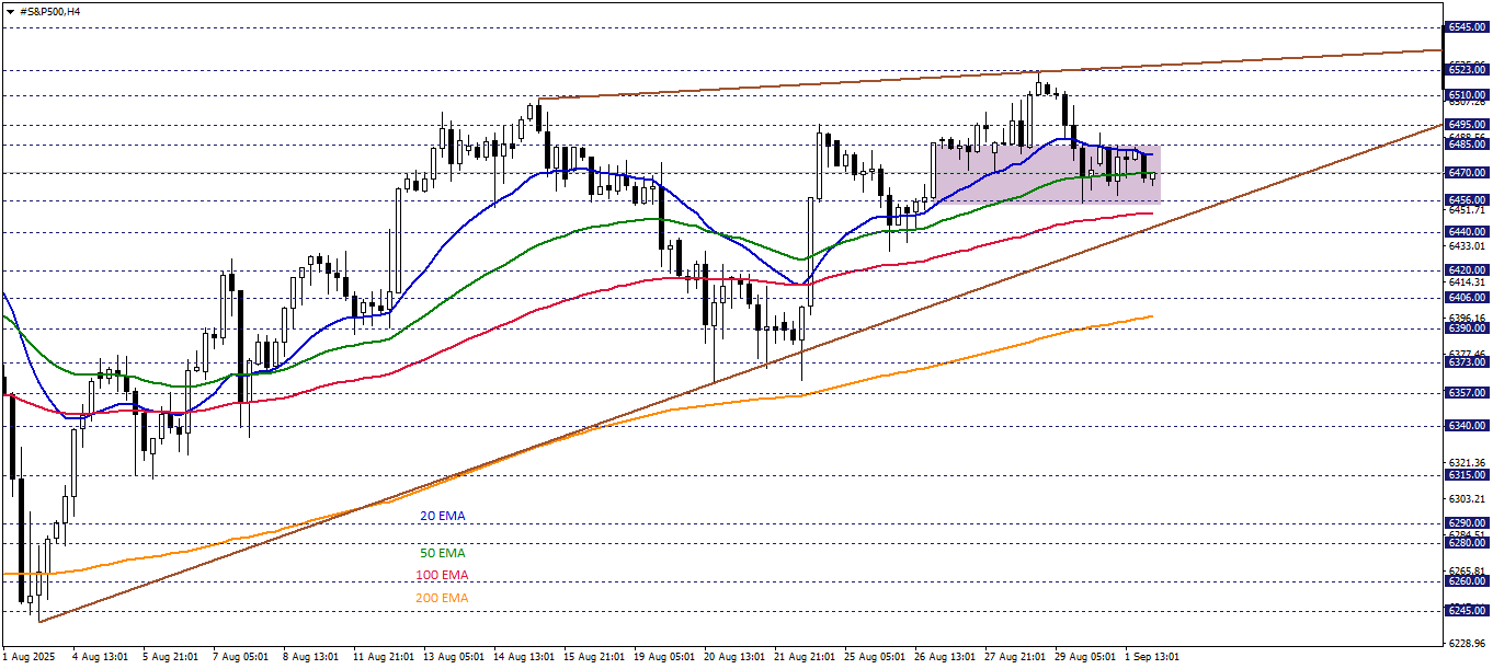 S&P500