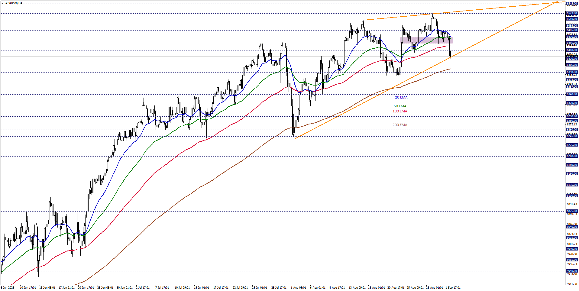 S&P500