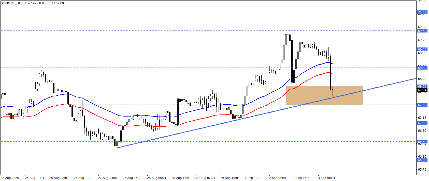 BRENT PETROL