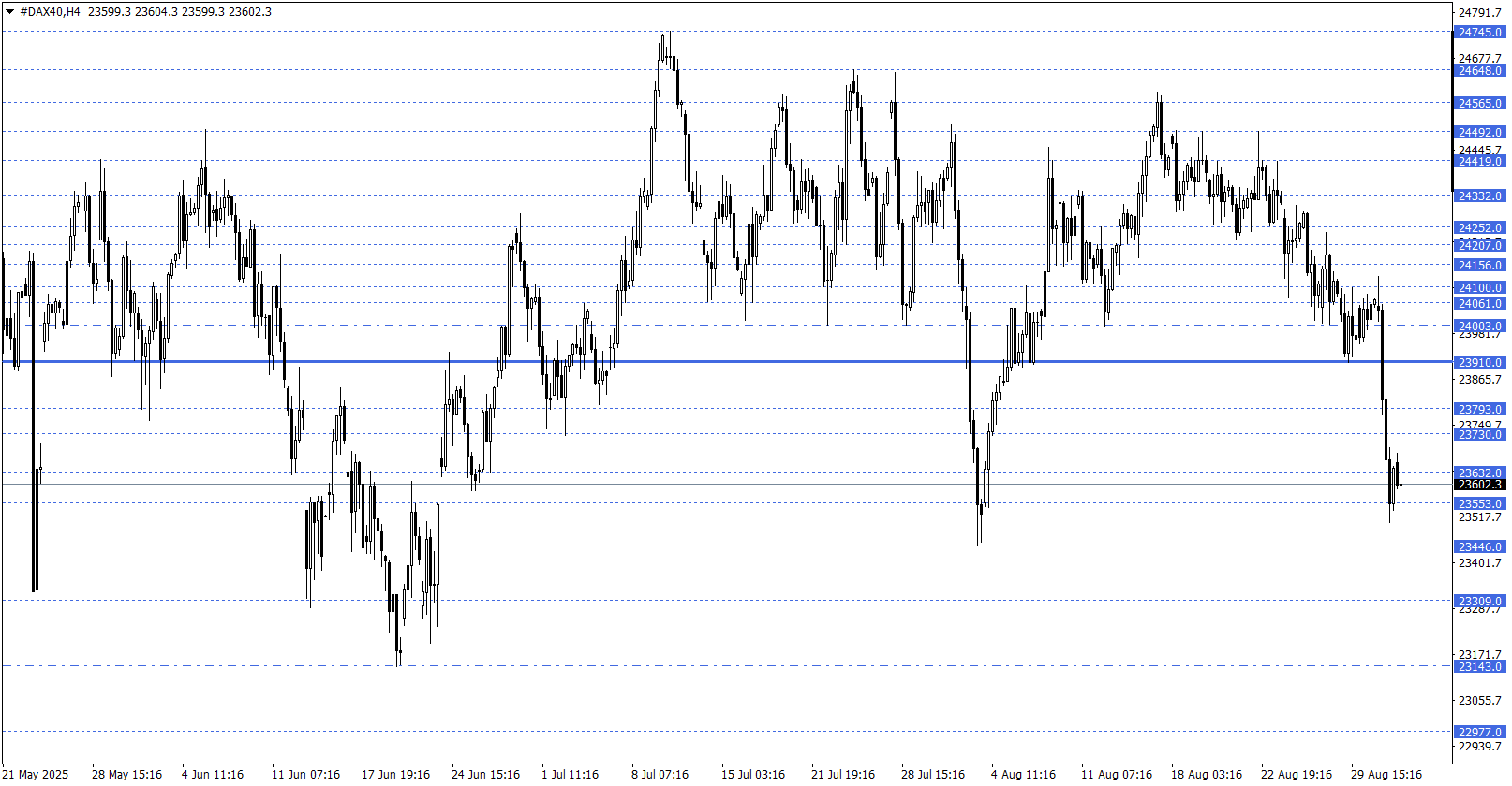 DAX40