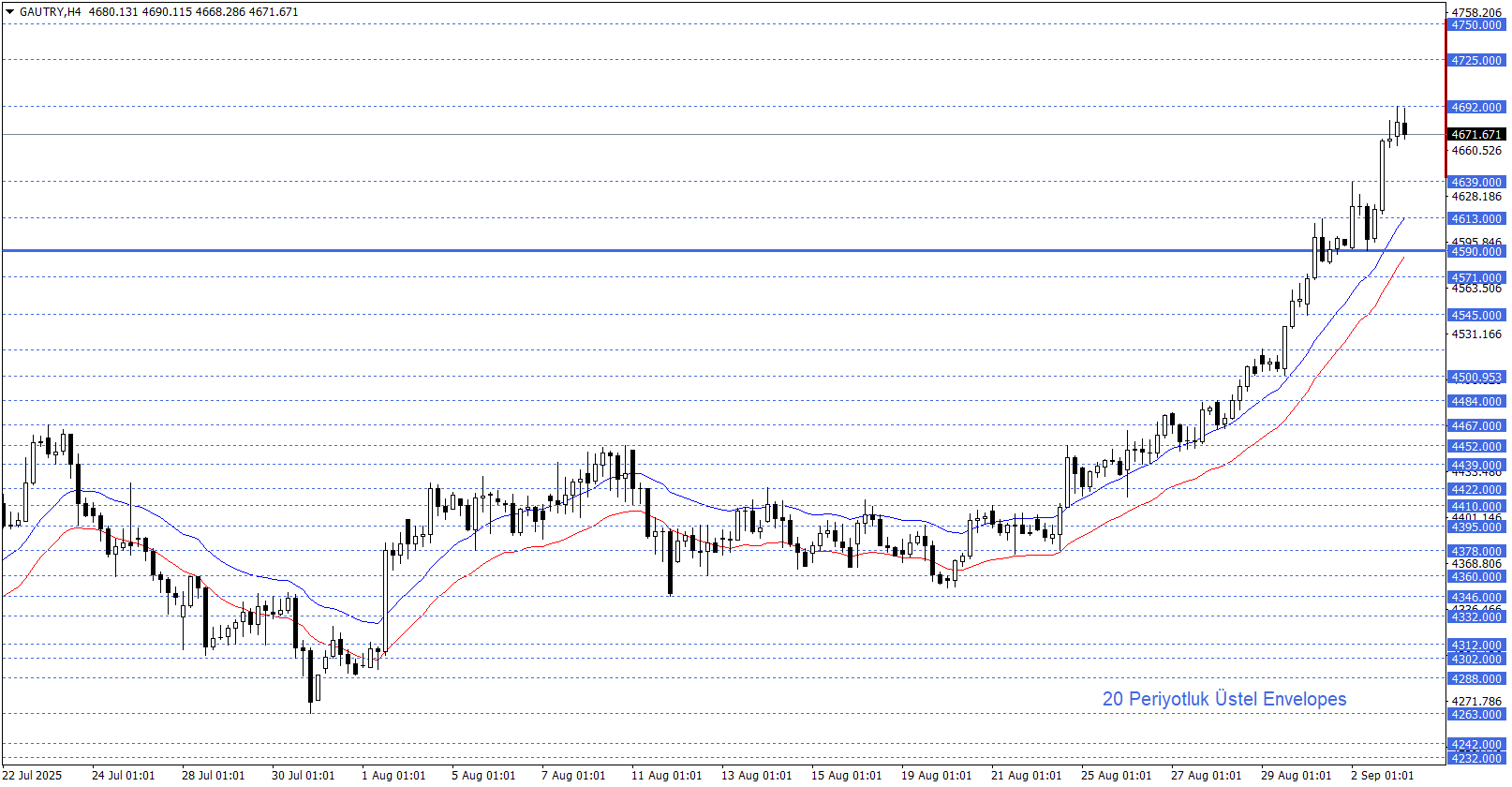 GRAM ALTIN