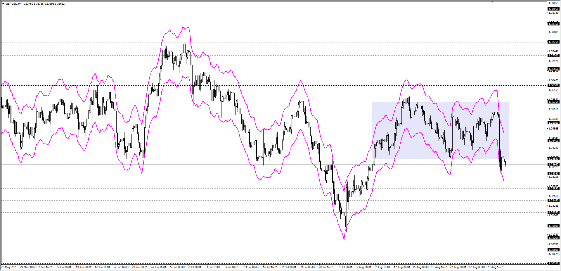GBPUSD