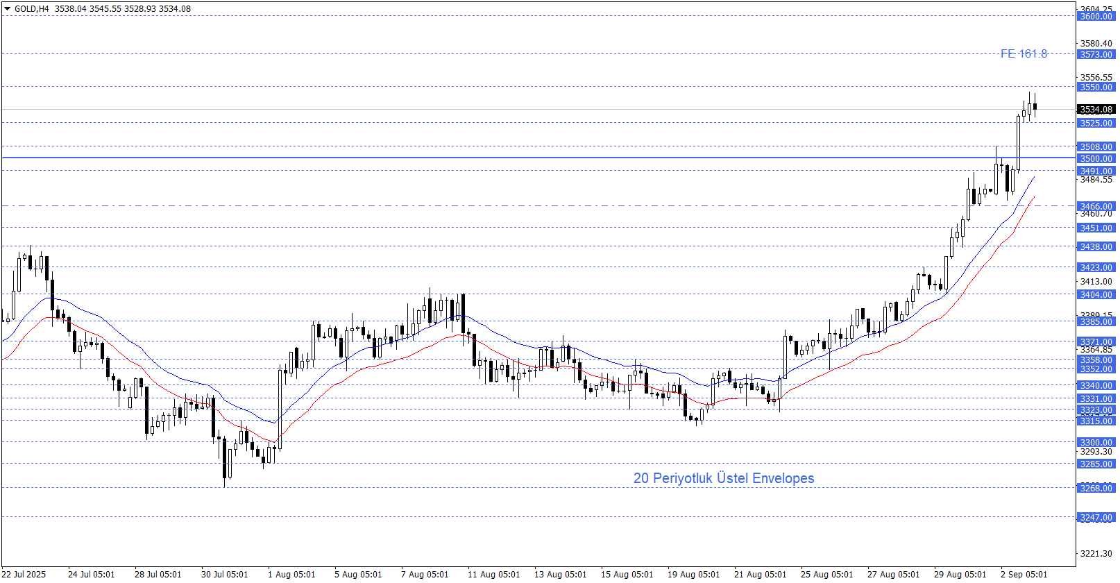 ONS ALTIN