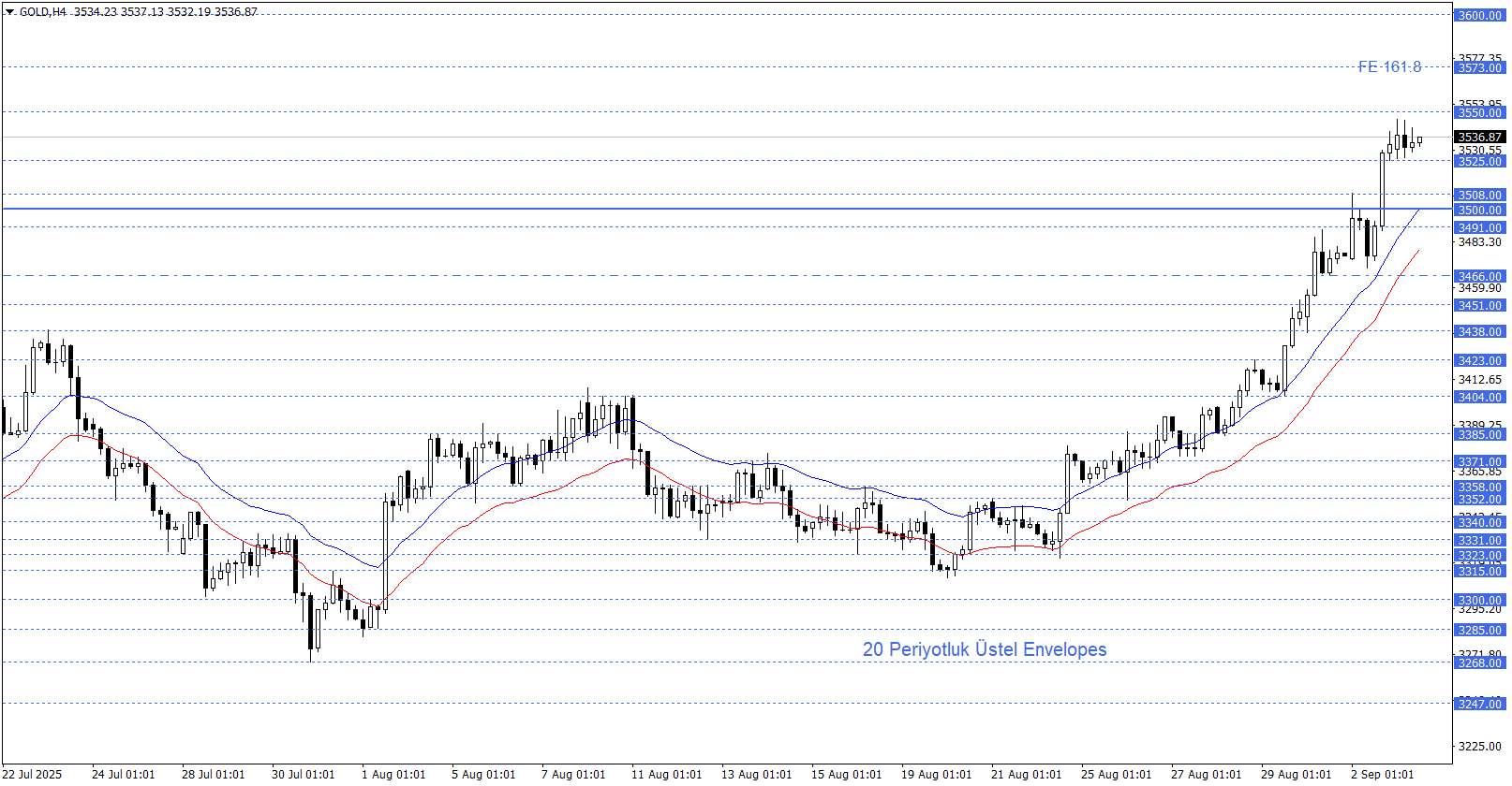 ONS ALTIN