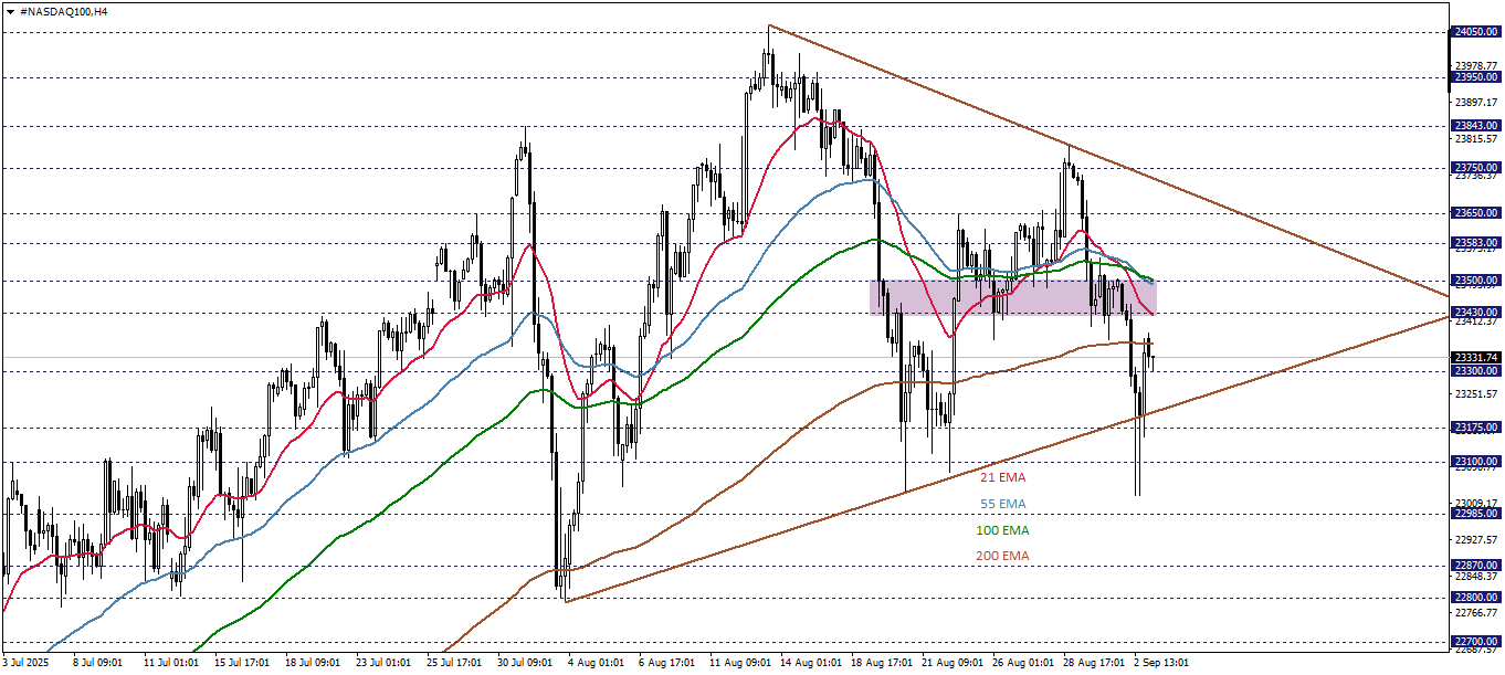 NASDAQ100
