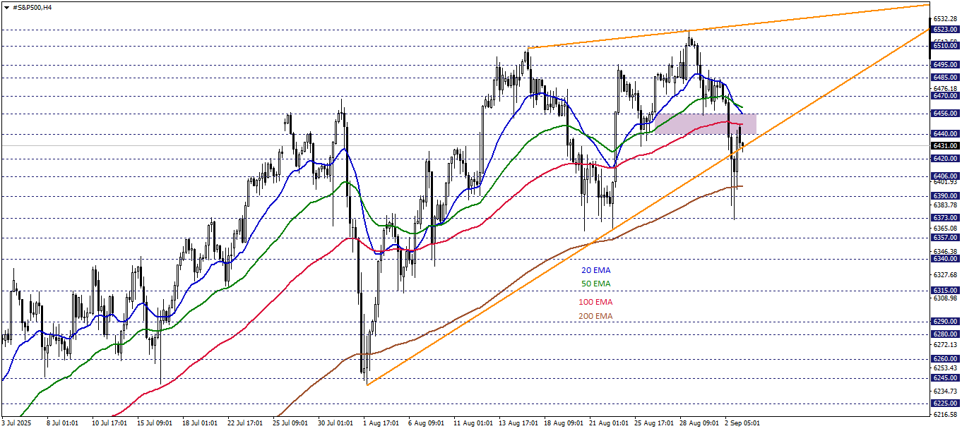 S&P500