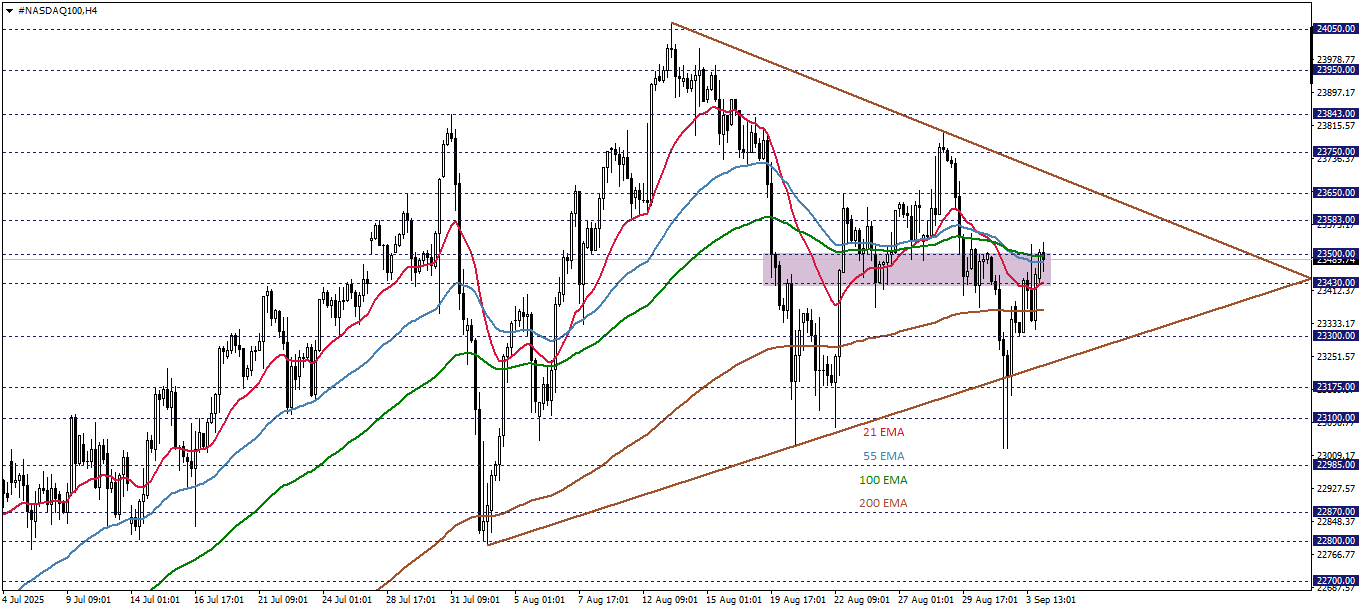 NASDAQ100