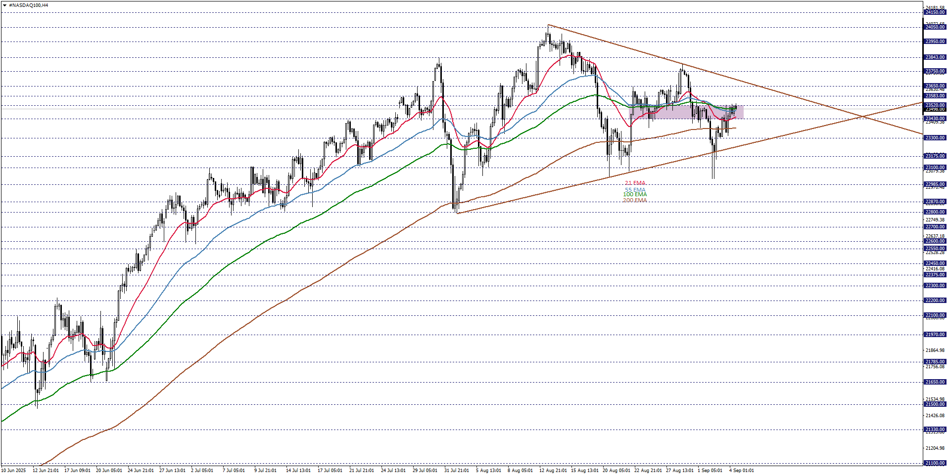 NASDAQ100