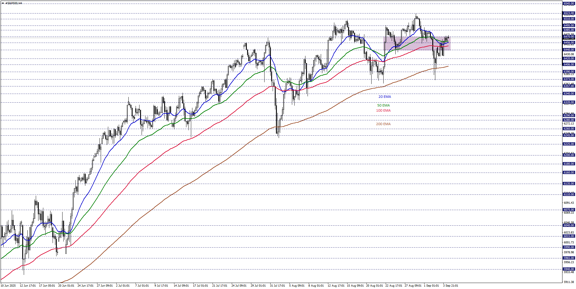 S&P500