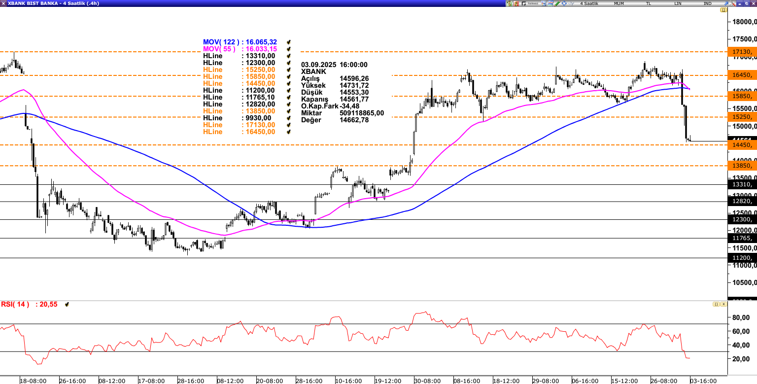XBANK