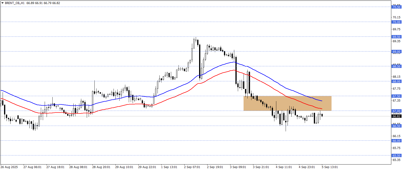 BRENT PETROL