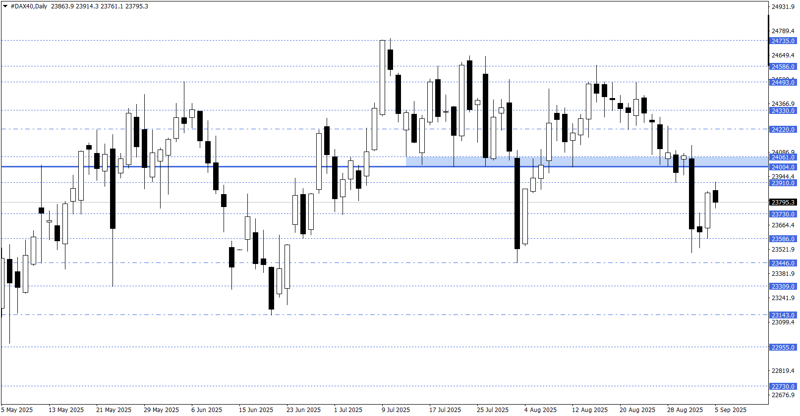 DAX40