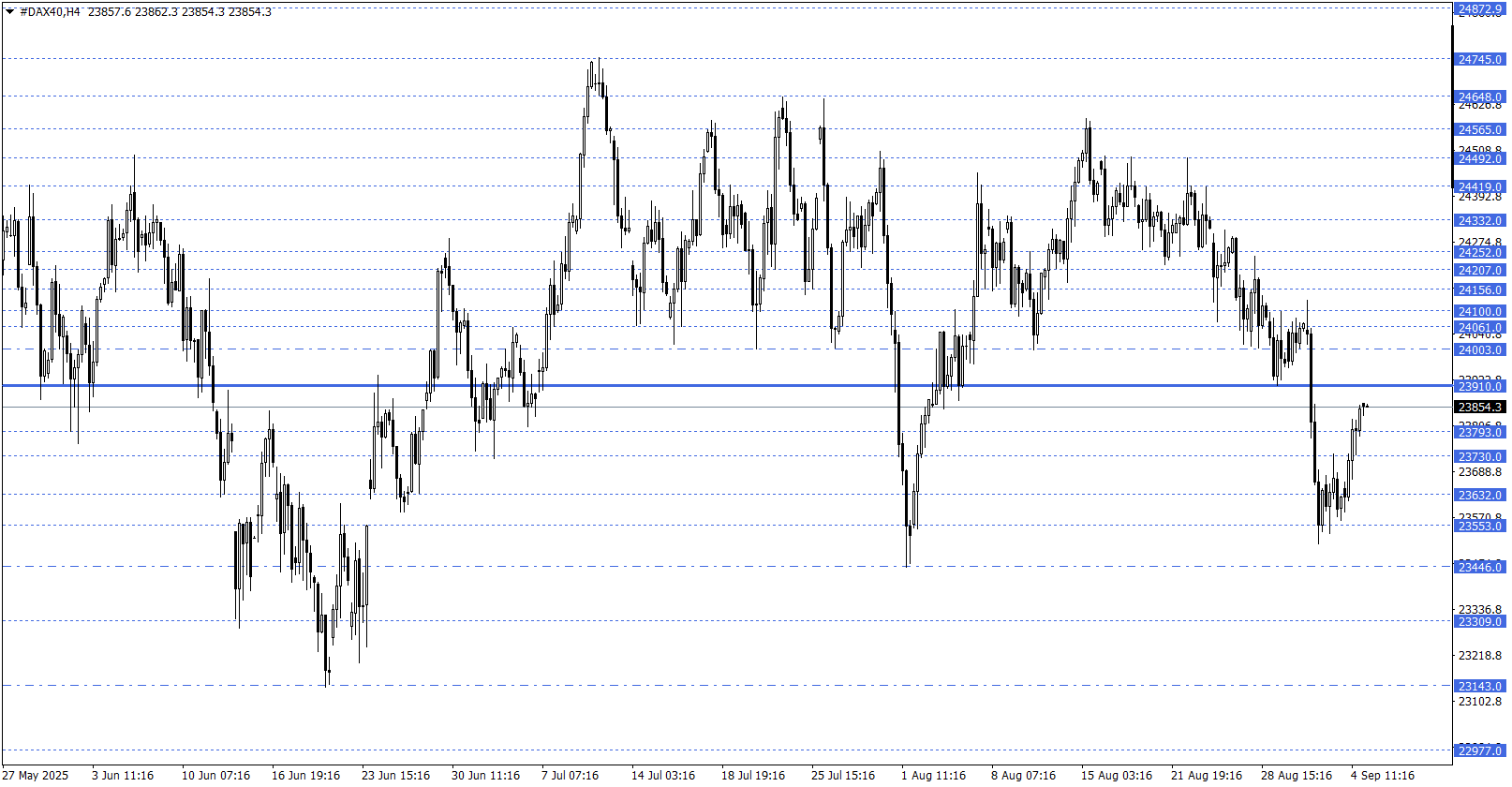 DAX40