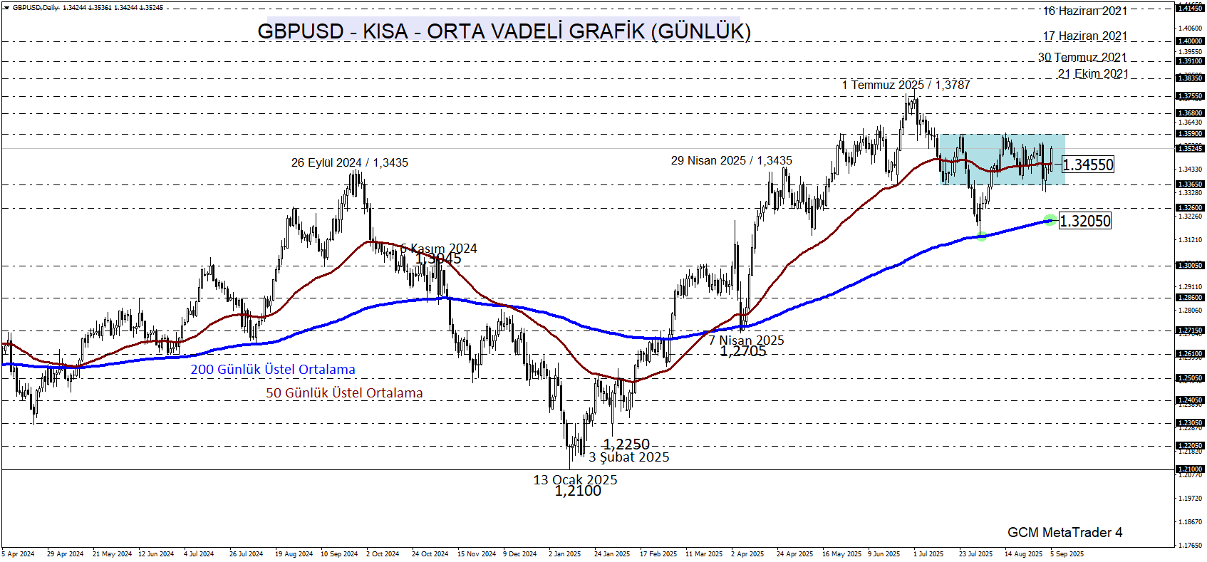 GBPUSD
