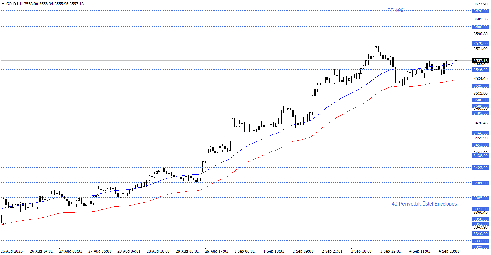 ONS ALTIN