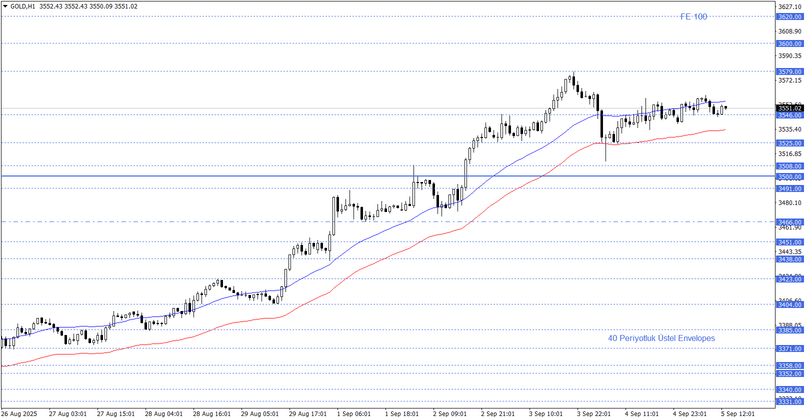 ONS ALTIN