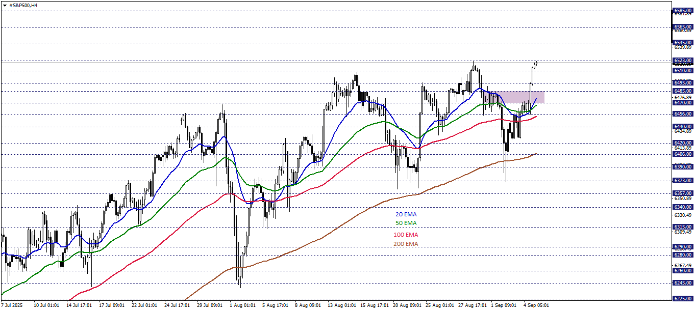 S&P500