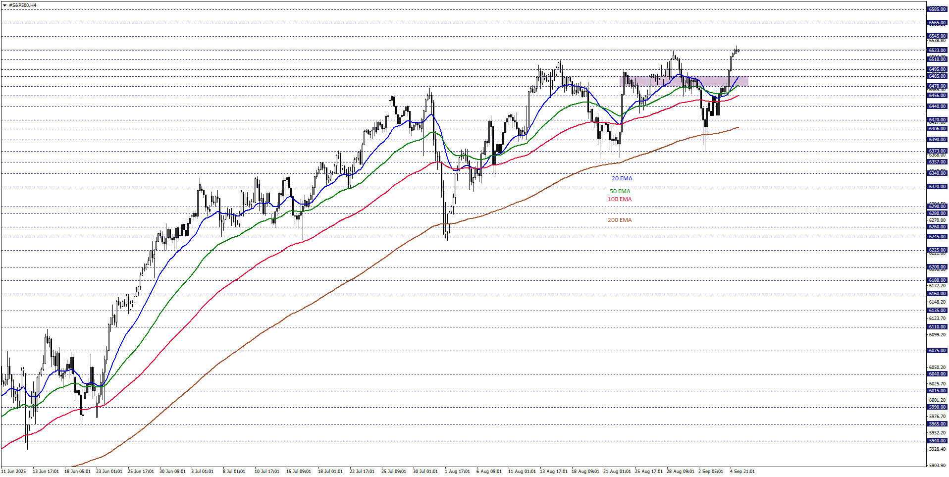 S&P500