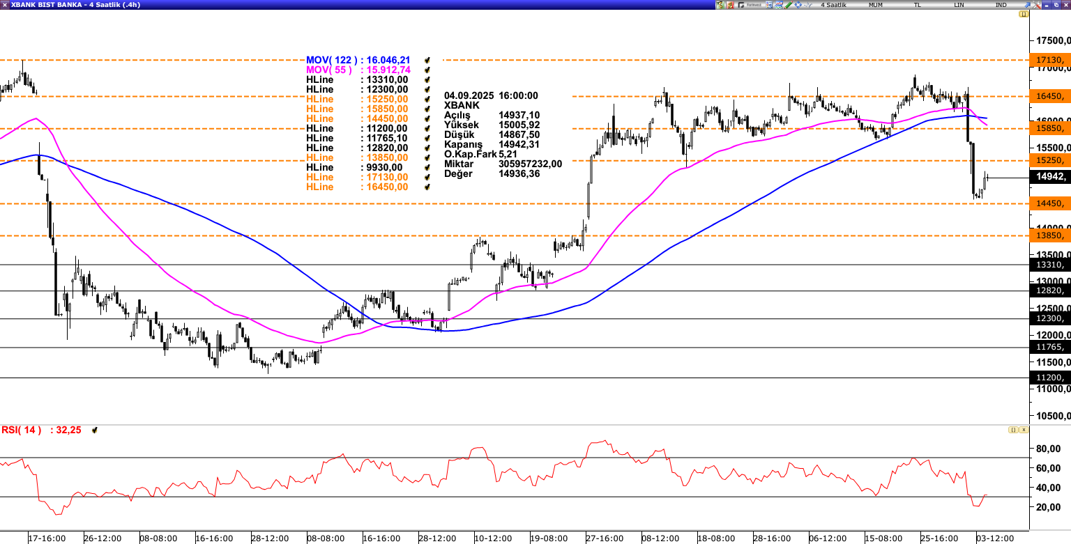 XBANK