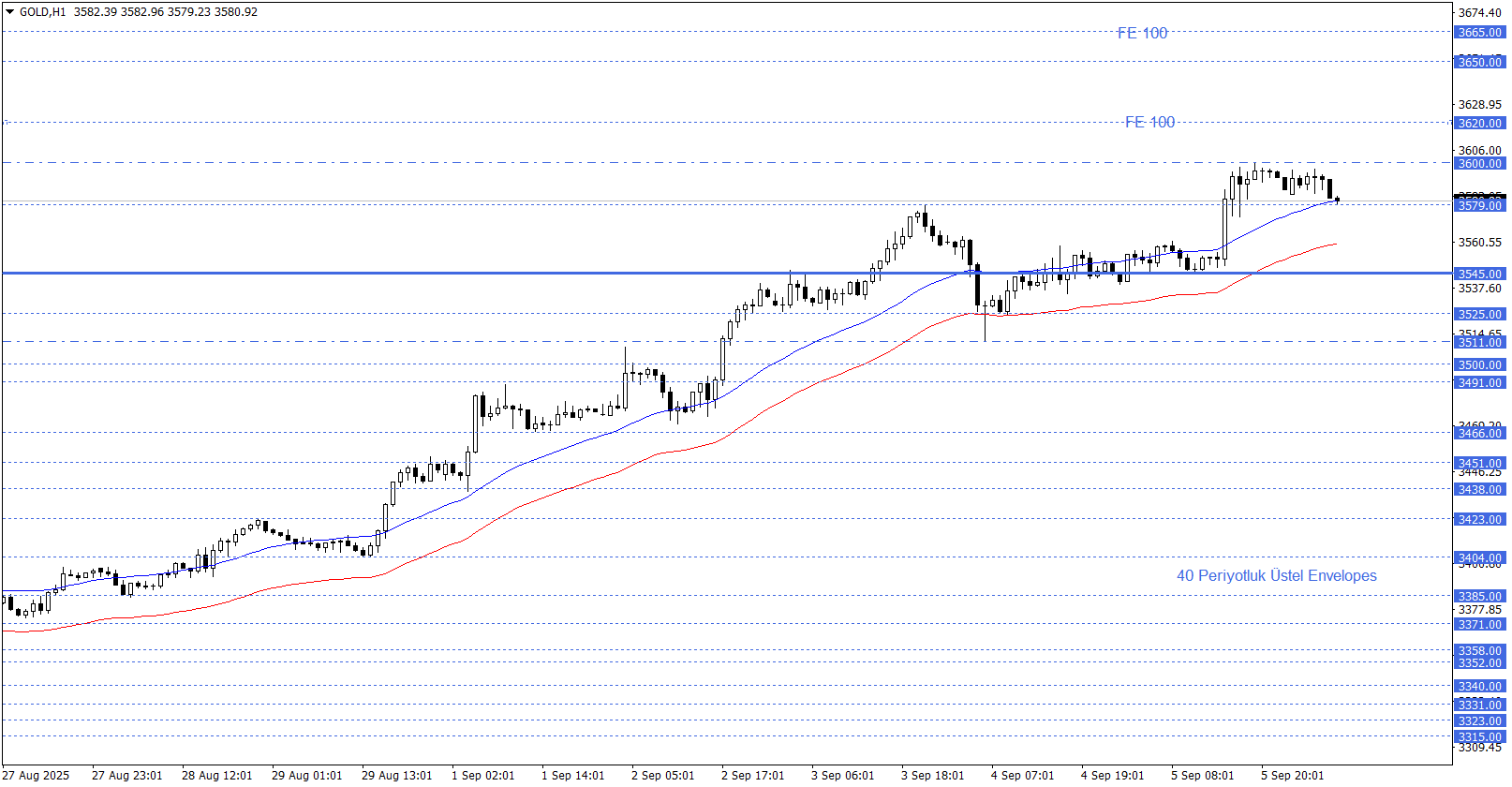 ONS ALTIN