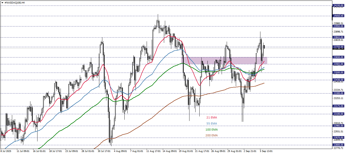 NASDAQ100