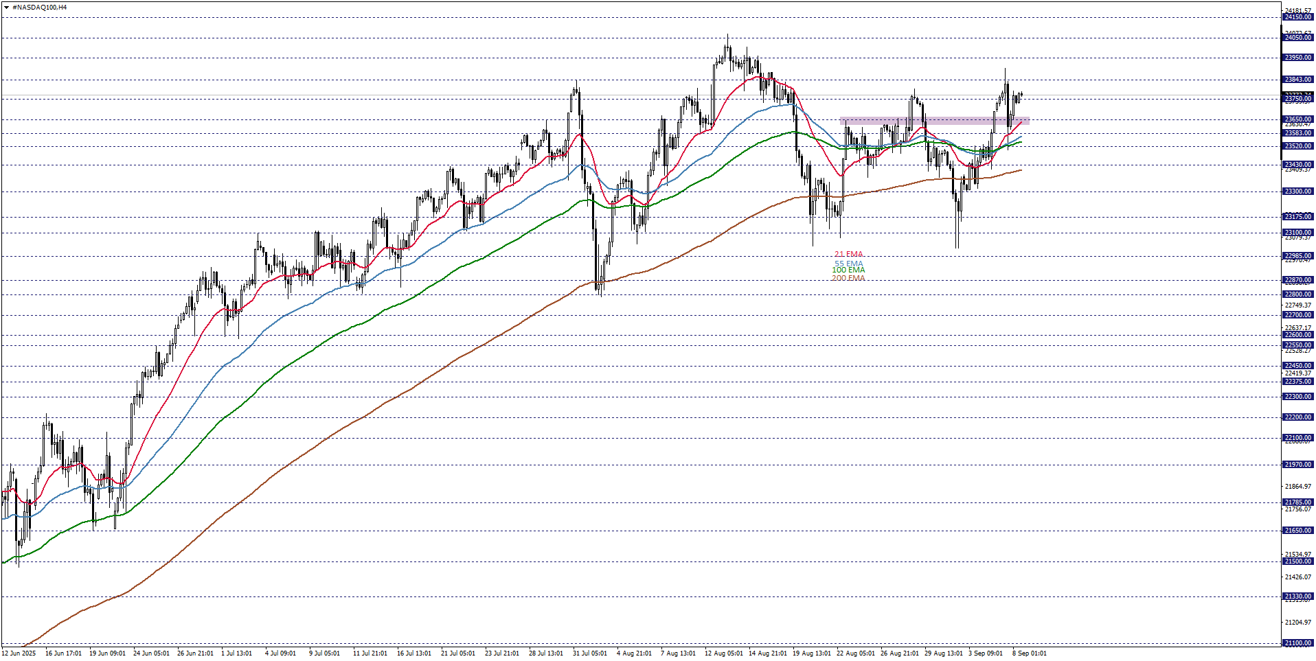 NASDAQ100