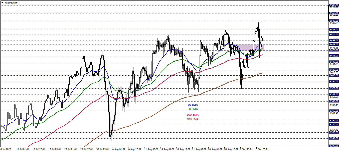 S&P500