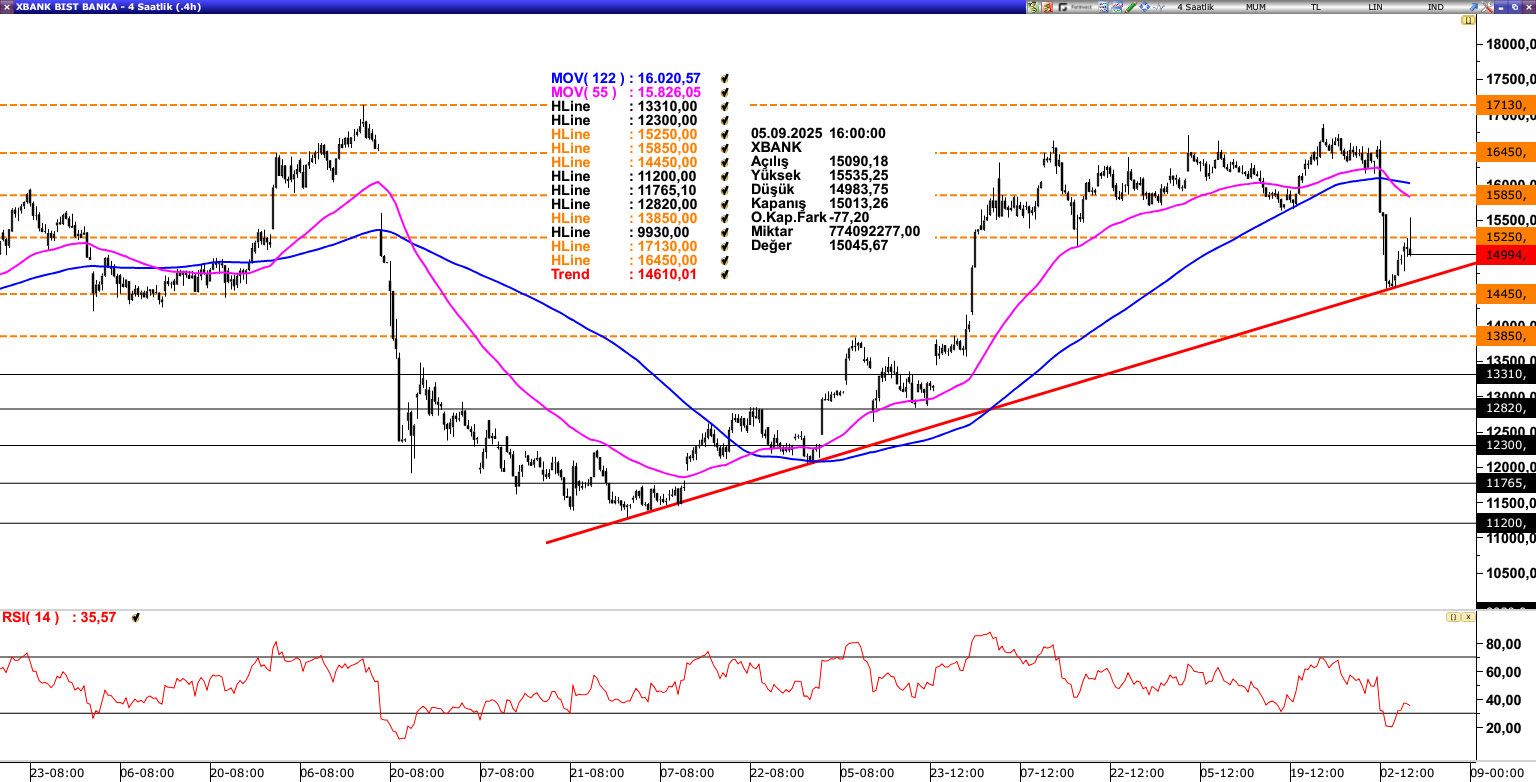 XBANK