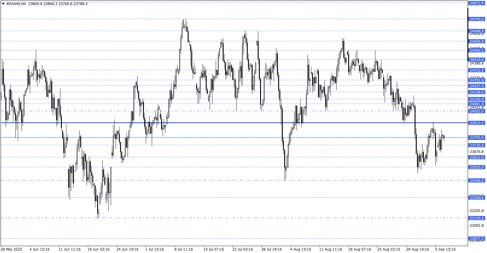 DAX40