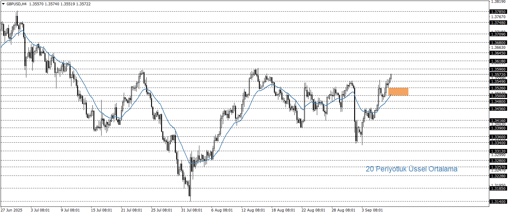 GBPUSD