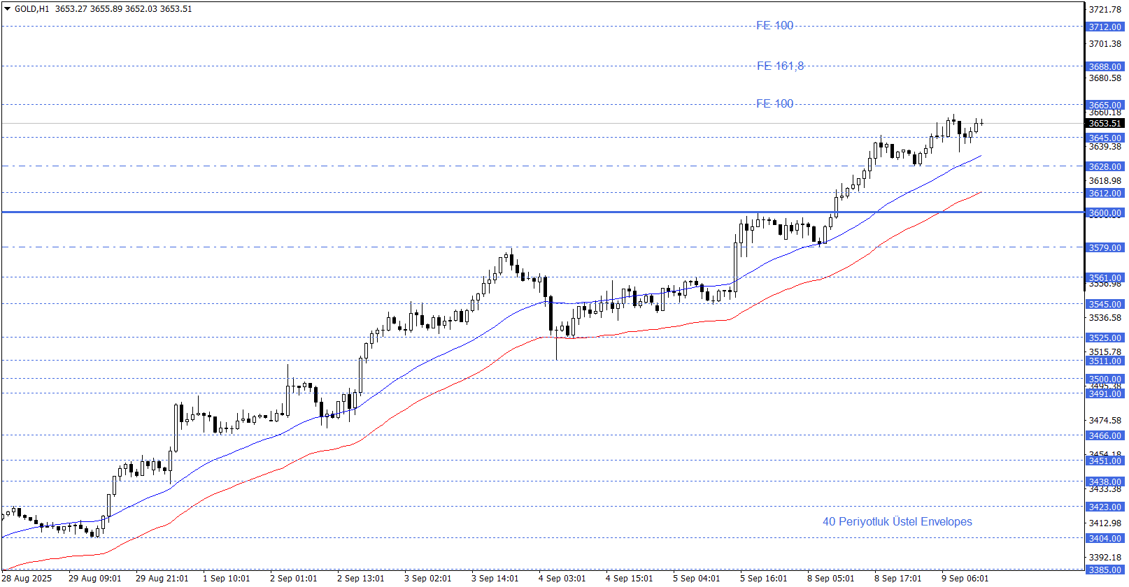 ONS ALTIN