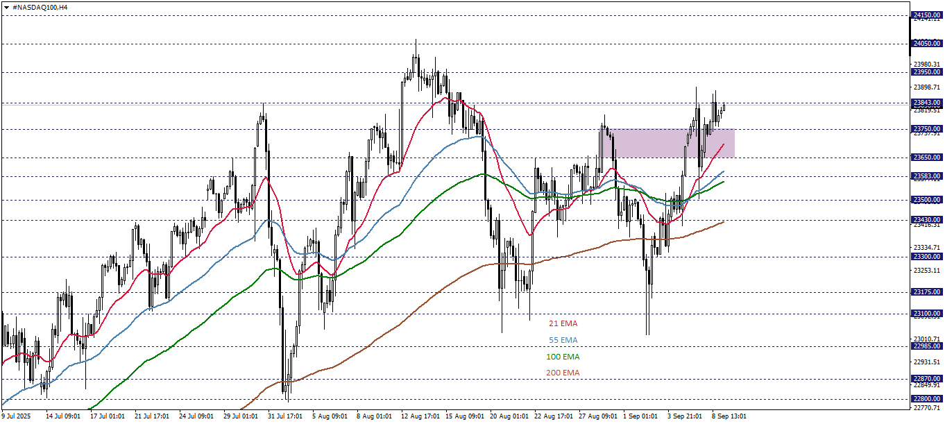 NASDAQ100