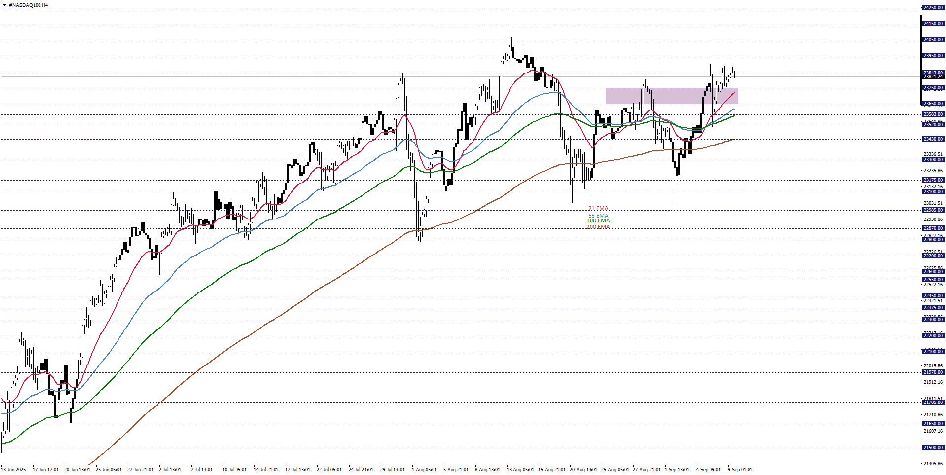 NASDAQ100