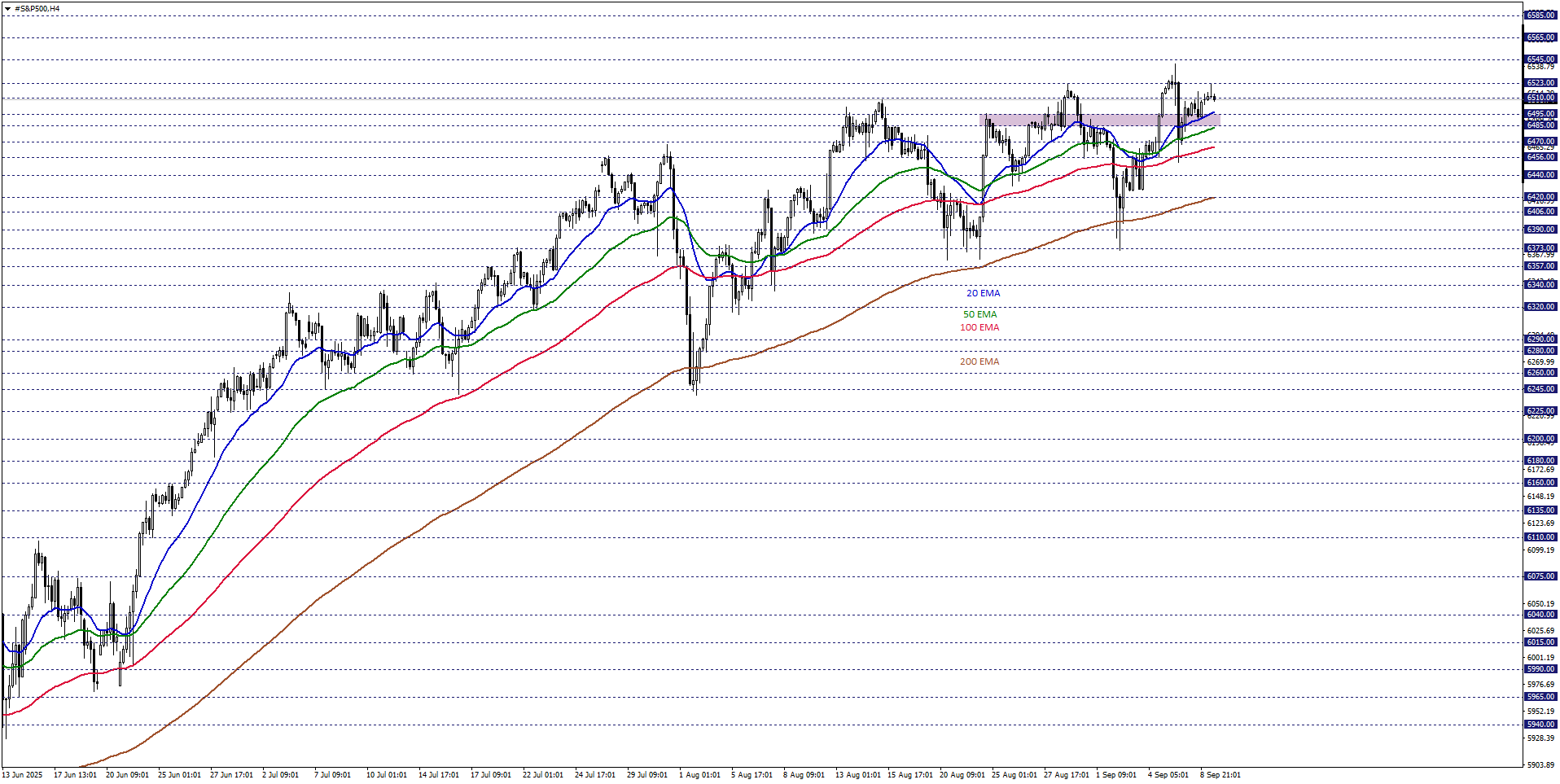 S&P500