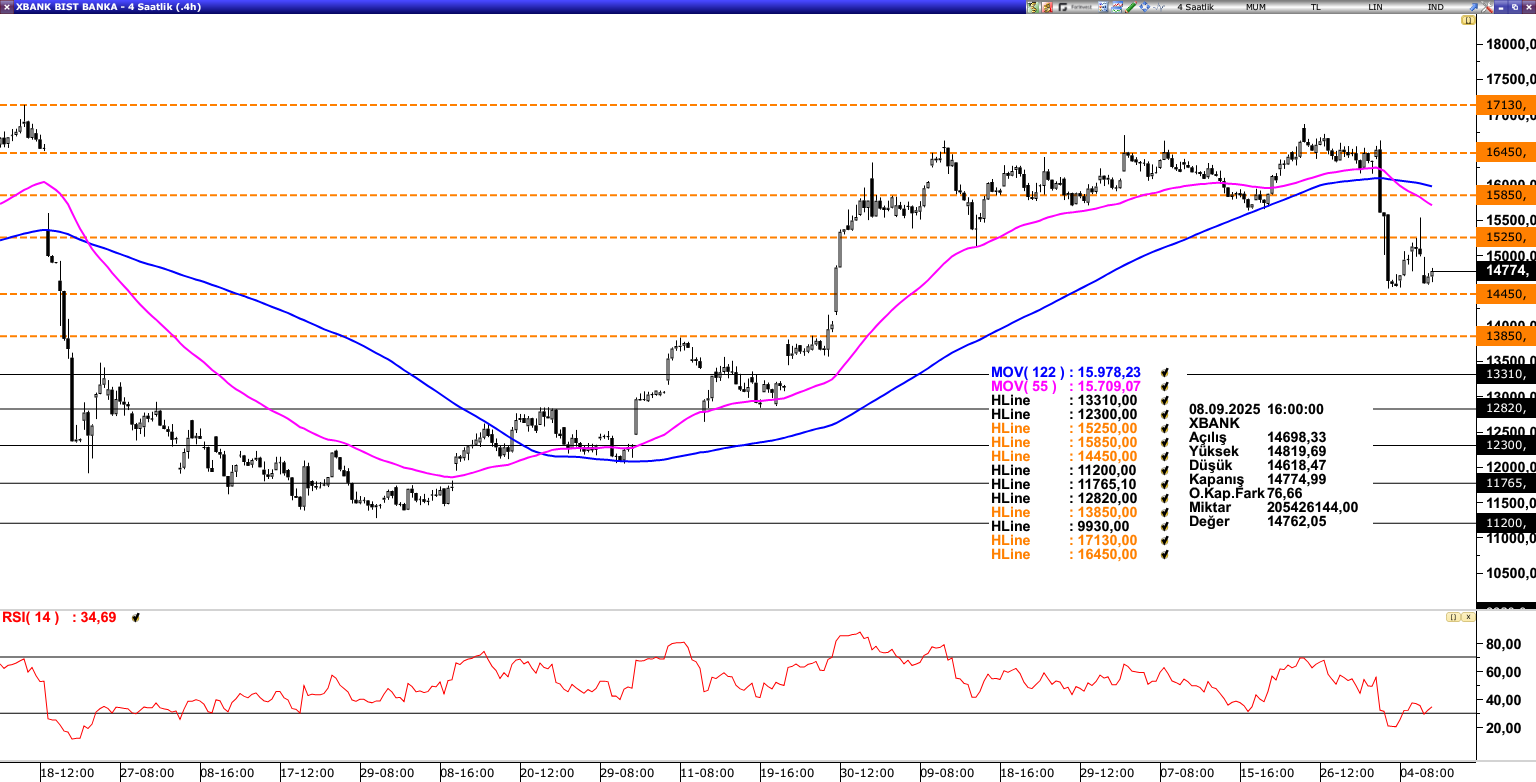 XBANK