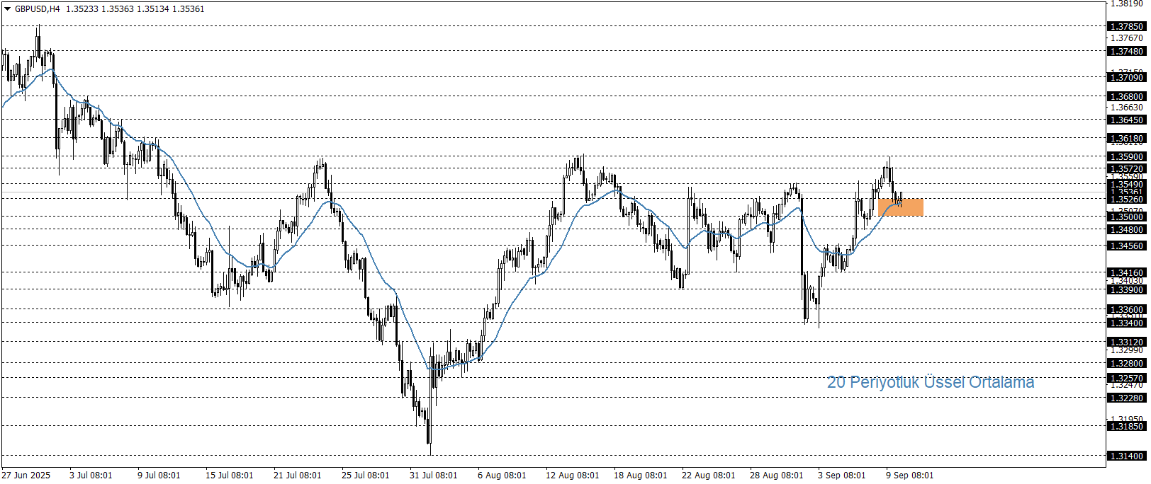 GBPUSD