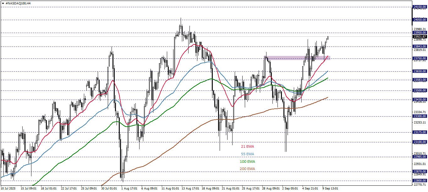NASDAQ100