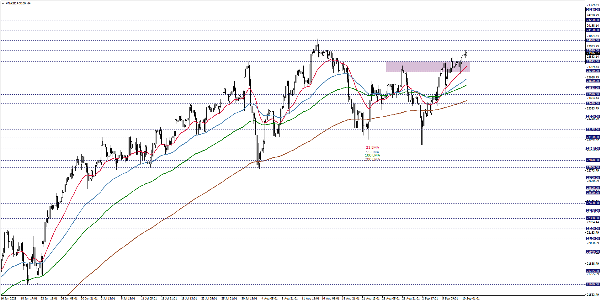 NASDAQ100