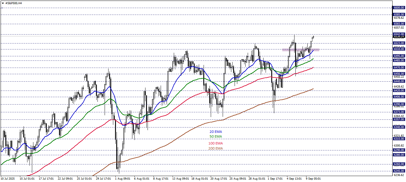 S&P500