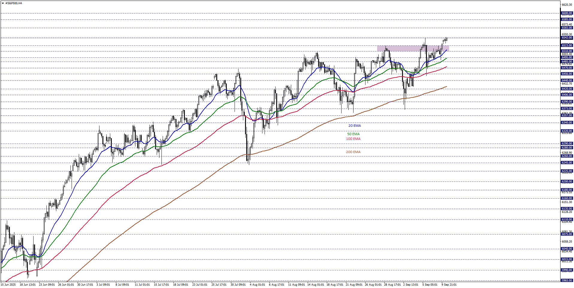 S&P500