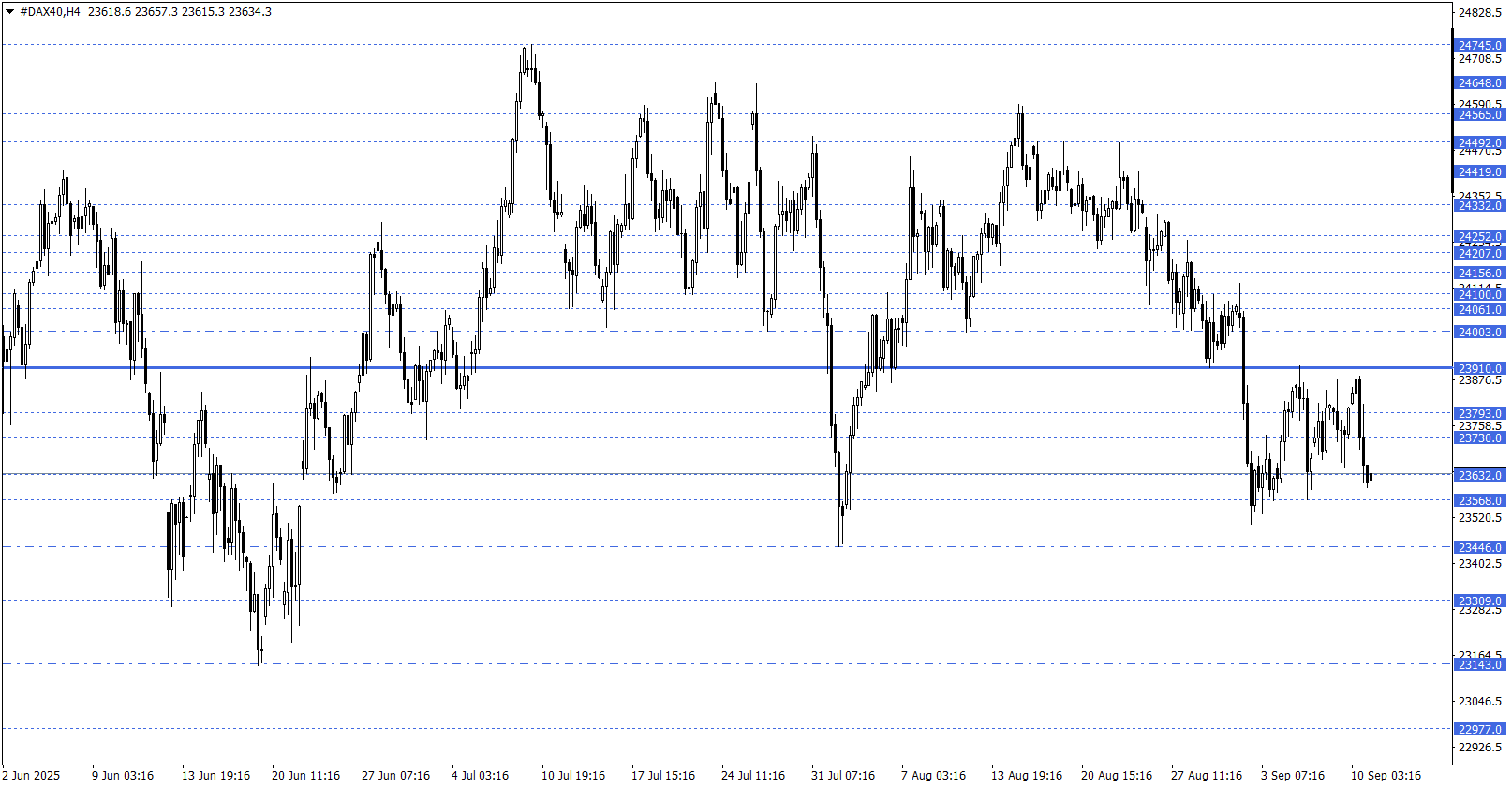DAX40