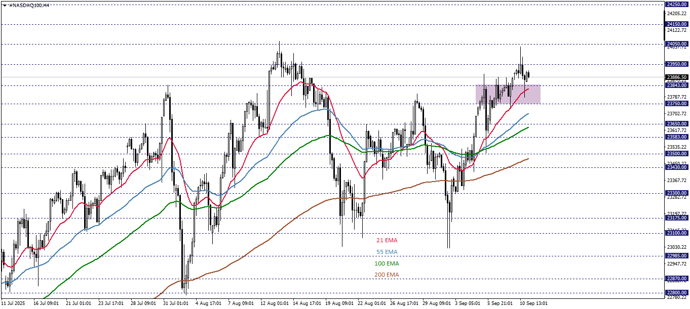NASDAQ100