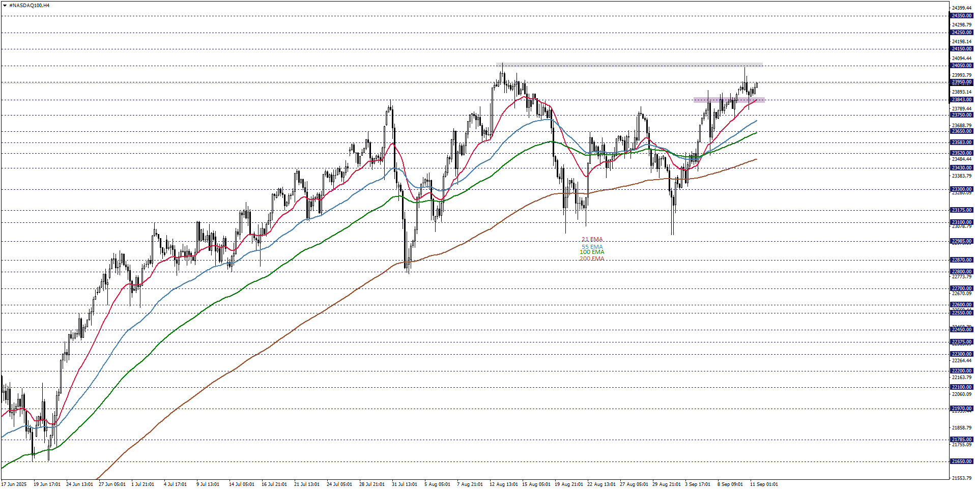 NASDAQ100
