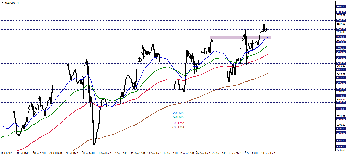 S&P500