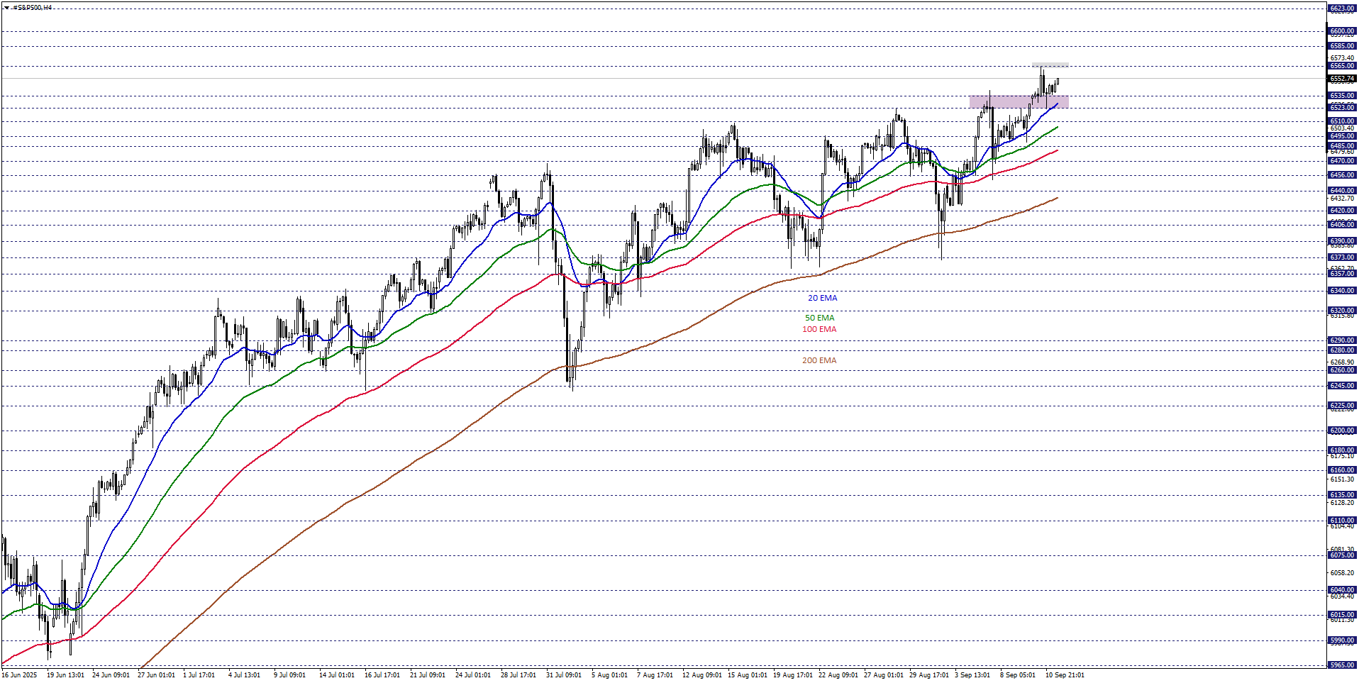 S&P500
