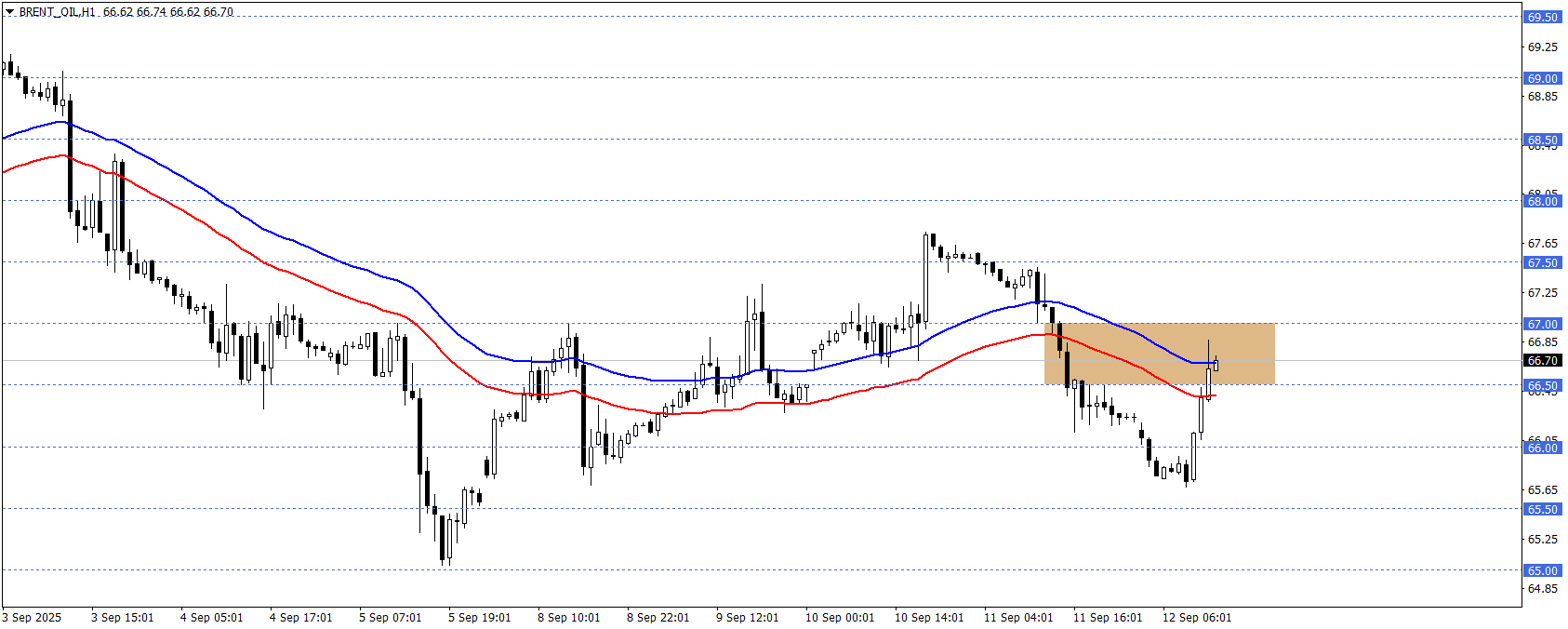 BRENT PETROL