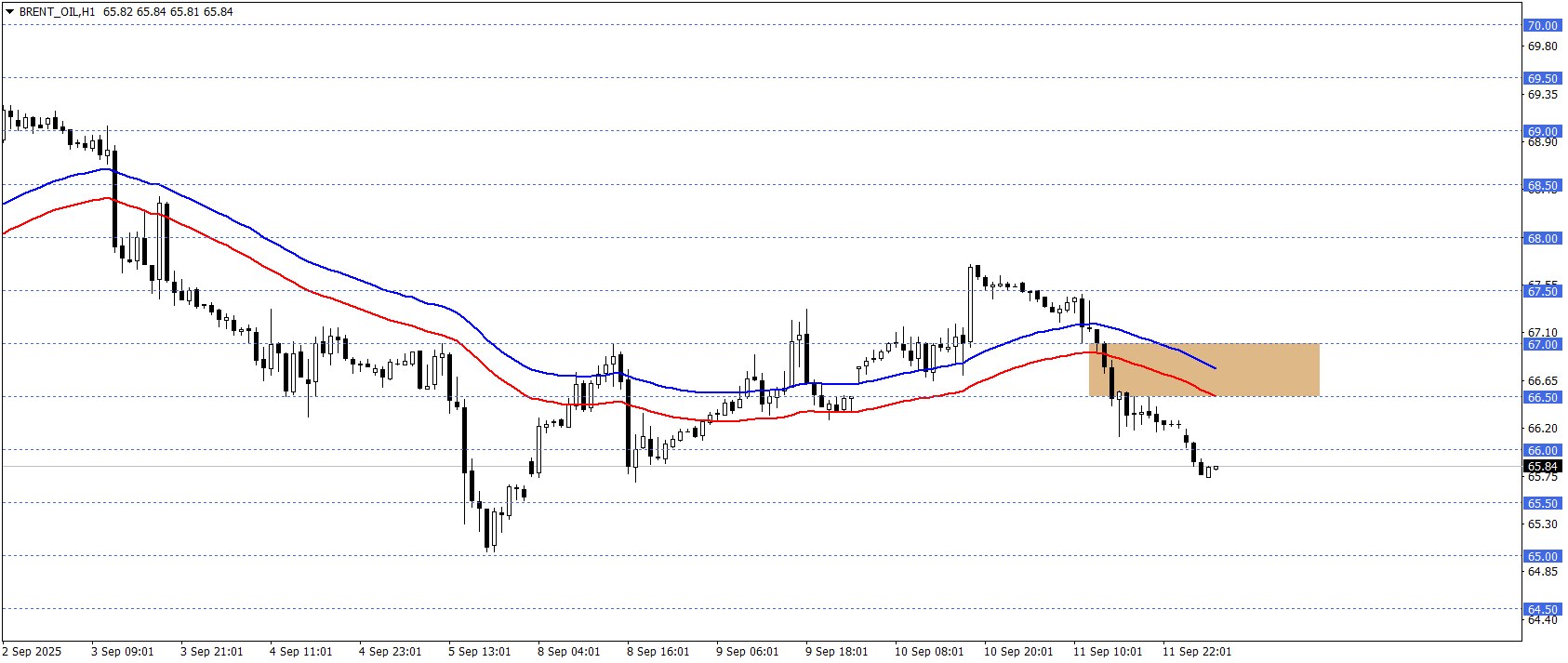 BRENT PETROL