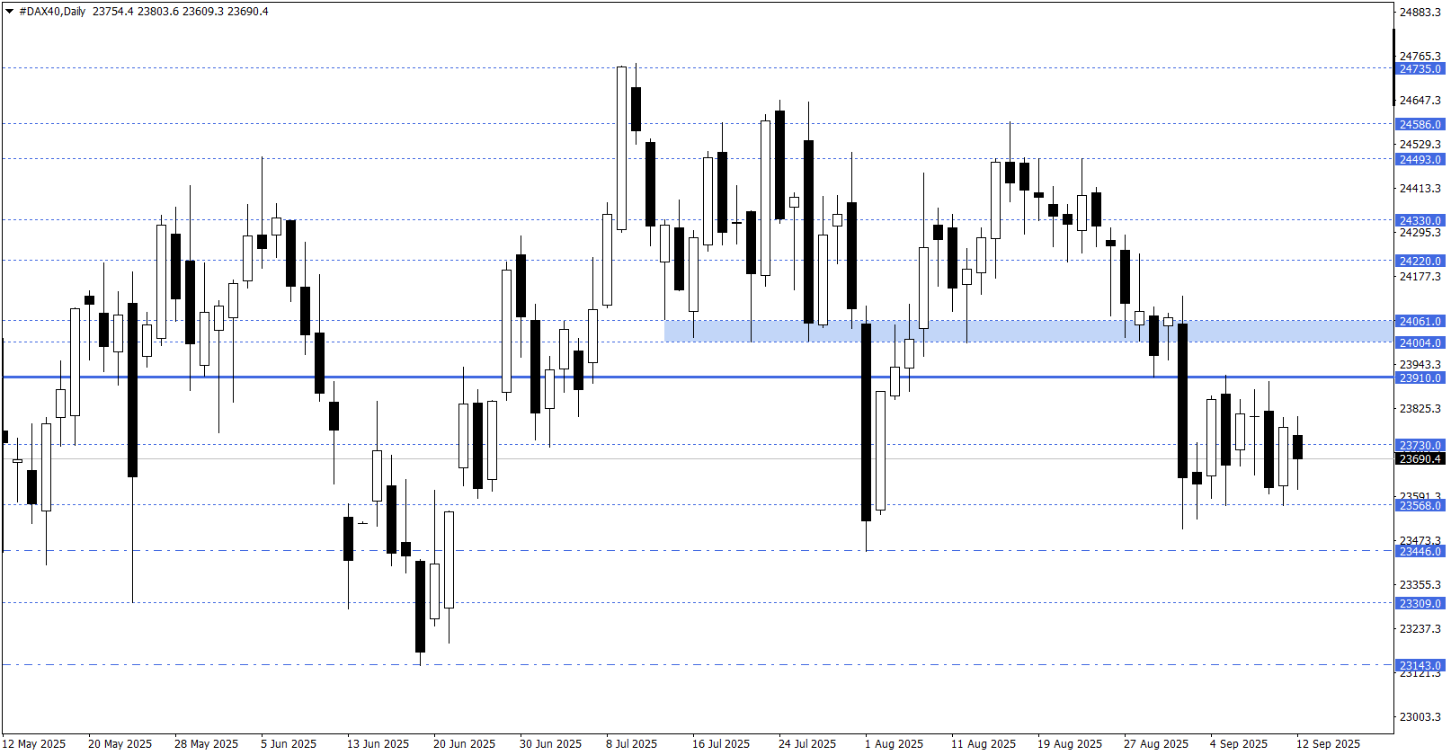 DAX40